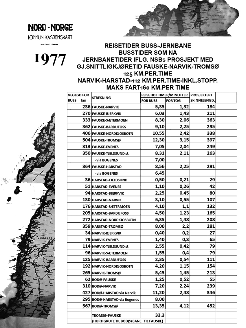 NNB-reisetidet 1977